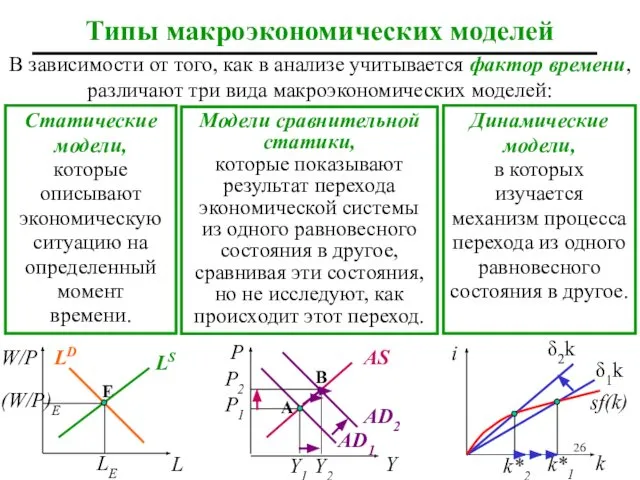 AD1 A Типы макроэкономических моделей В зависимости от того, как в