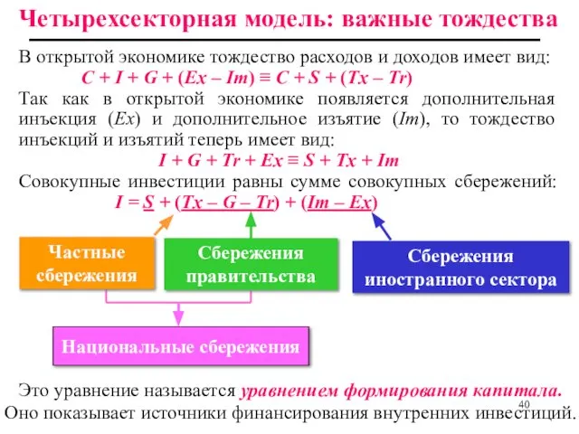 В открытой экономике тождество расходов и доходов имеет вид: C +