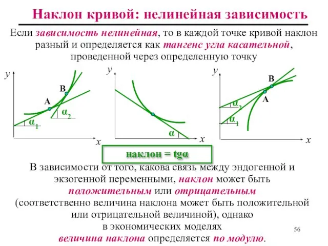 Наклон кривой: нелинейная зависимость В зависимости от того, какова связь между