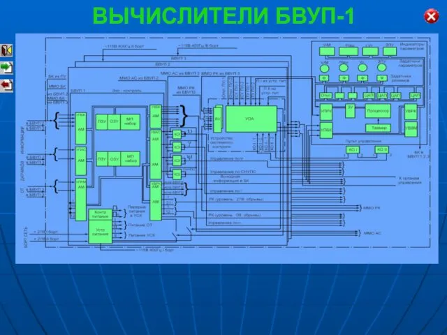 ВЫЧИСЛИТЕЛИ БВУП-1