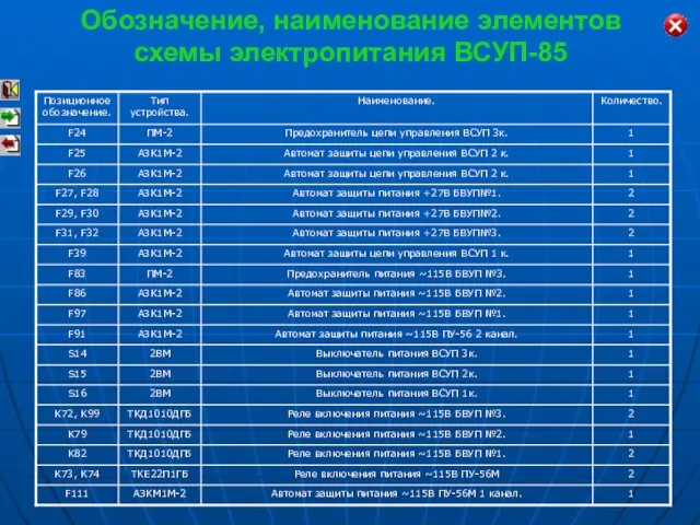 Обозначение, наименование элементов схемы электропитания ВСУП-85