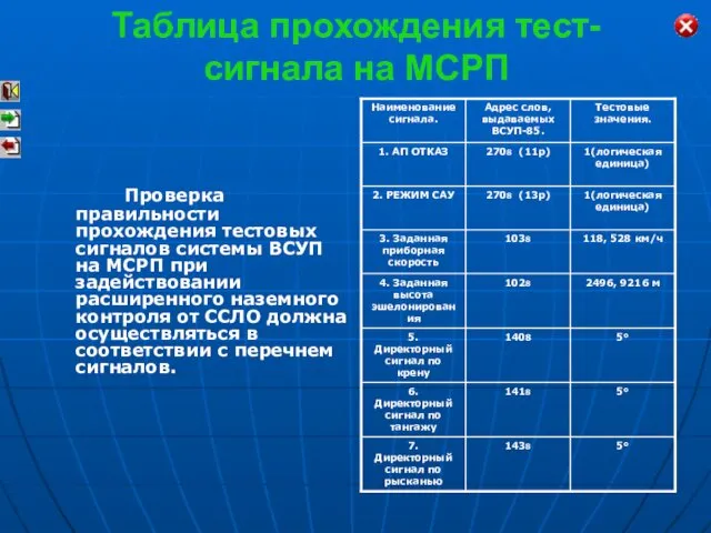 Таблица прохождения тест-сигнала на МСРП Проверка правильности прохождения тестовых сигналов системы