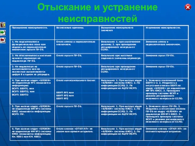 Отыскание и устранение неисправностей