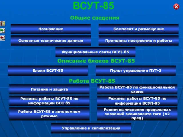 ВСУТ-85 Общие сведения Назначение Комплект и размещение Принципы построения и работы