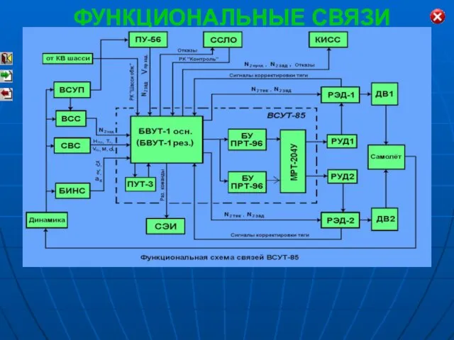 ФУНКЦИОНАЛЬНЫЕ СВЯЗИ