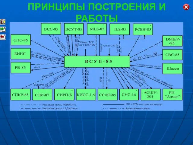 ПРИНЦИПЫ ПОСТРОЕНИЯ И РАБОТЫ