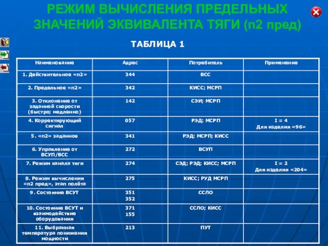 РЕЖИМ ВЫЧИСЛЕНИЯ ПРЕДЕЛЬНЫХ ЗНАЧЕНИЙ ЭКВИВАЛЕНТА ТЯГИ (n2 пред) ТАБЛИЦА 1