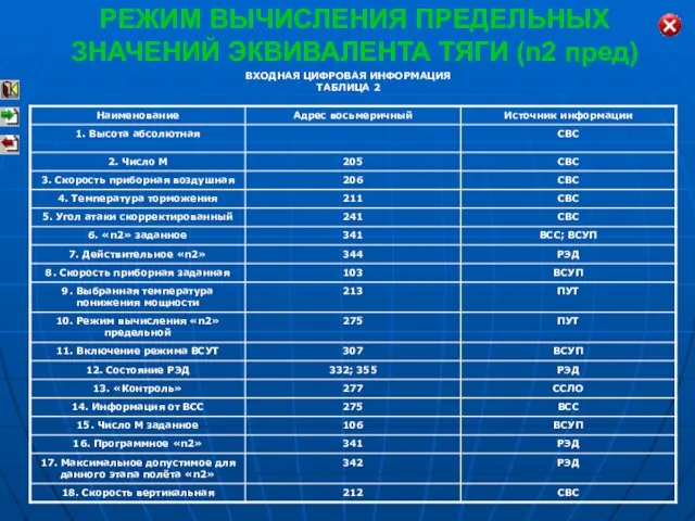 ВХОДНАЯ ЦИФРОВАЯ ИНФОРМАЦИЯ ТАБЛИЦА 2 РЕЖИМ ВЫЧИСЛЕНИЯ ПРЕДЕЛЬНЫХ ЗНАЧЕНИЙ ЭКВИВАЛЕНТА ТЯГИ (n2 пред)