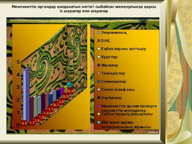 Мемлекеттік органдар қолданатын негізгі сыбайлас жемқорлыққа қарсы іс шаралар мен шаралар