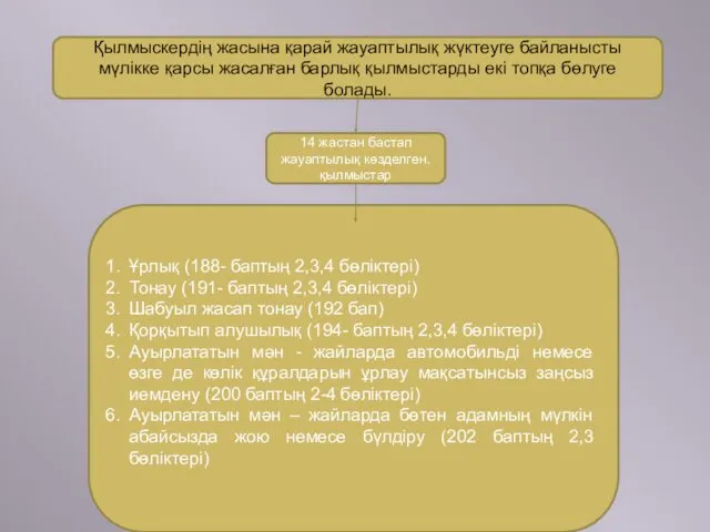 Қылмыскердің жасына қарай жауаптылық жүктеуге байланысты мүлікке қарсы жасалған барлық қылмыстарды