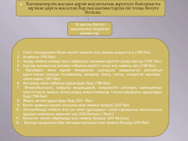 Қылмыскердің жасына қарай жауаптылық жүктеуге байланысты мүлікке қарсы жасалған барлық қылмыстарды