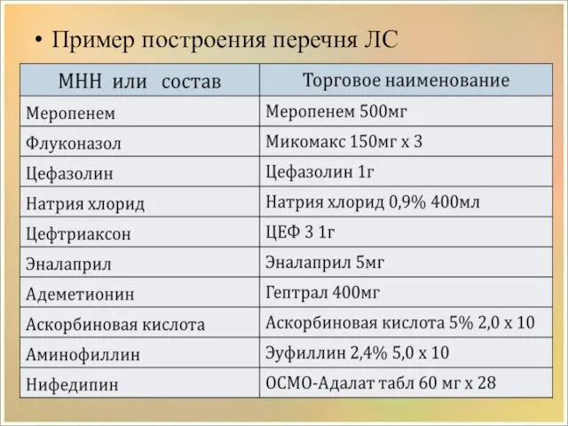 Пример построения перечня ЛС