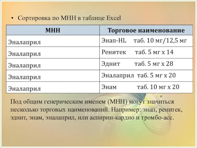 Сортировка по МНН в таблице Excel Под общим генерическим именем (МНН)