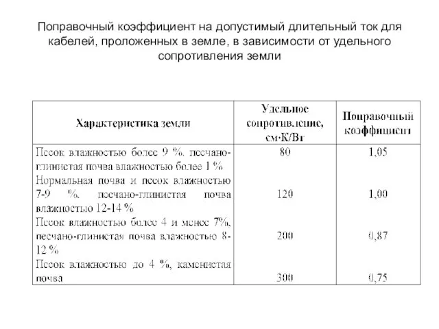 Поправочный коэффициент на допустимый длительный ток для кабелей, проложенных в земле,