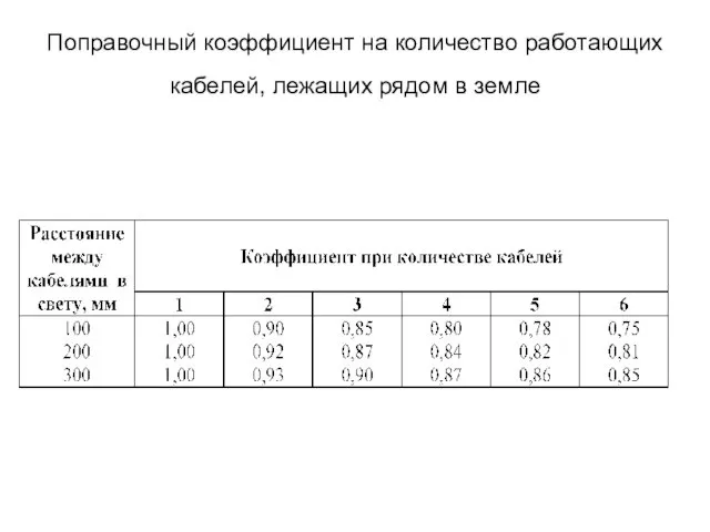 Поправочный коэффициент на количество работающих кабелей, лежащих рядом в земле