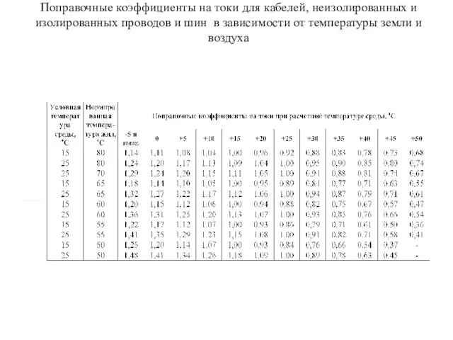 Поправочные коэффициенты на токи для кабелей, неизолированных и изолированных проводов и