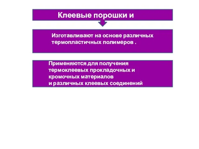 Клеевые порошки и пасты Изготавливают на основе различных термопластичных полимеров .