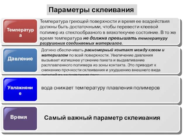 Температура Температура греющей поверхности и время ее воздействия должны быть достаточными,