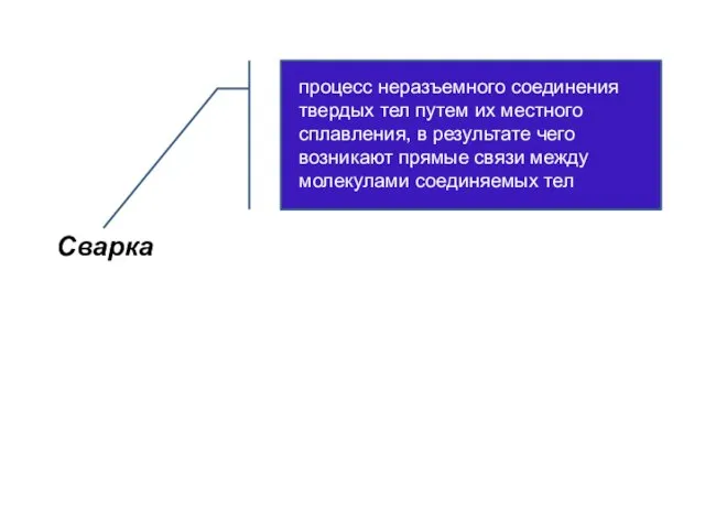 процесс неразъемного соединения твердых тел путем их местного сплавления, в результате