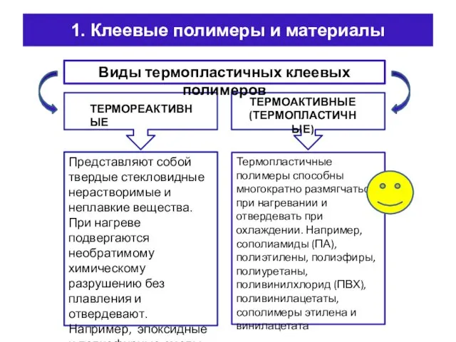 1. Клеевые полимеры и материалы Виды термопластичных клеевых полимеров ТЕРМОРЕАКТИВНЫЕ ТЕРМОАКТИВНЫЕ