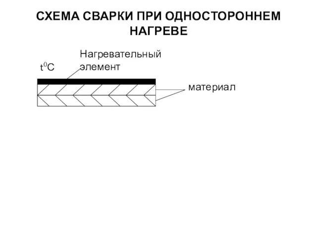 СХЕМА СВАРКИ ПРИ ОДНОСТОРОННЕМ НАГРЕВЕ