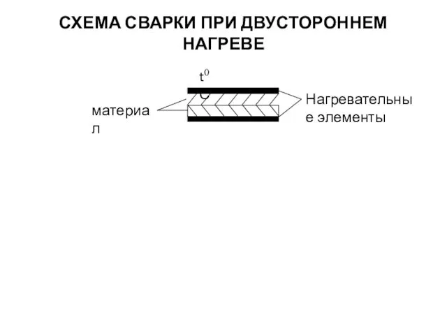 СХЕМА СВАРКИ ПРИ ДВУСТОРОННЕМ НАГРЕВЕ