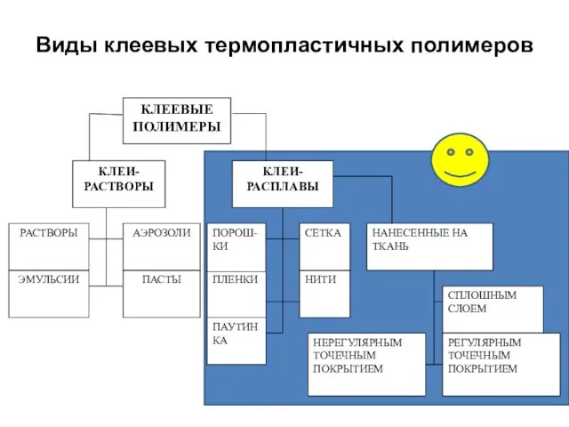 Виды клеевых термопластичных полимеров