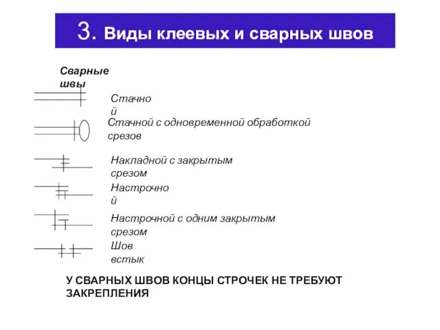 3. Виды клеевых и сварных швов Сварные швы Стачной Стачной с