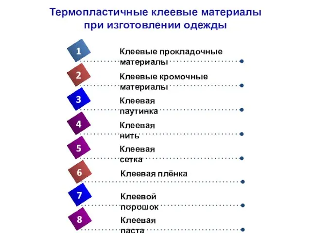 Термопластичные клеевые материалы при изготовлении одежды 4 Клеевые прокладочные материалы 1