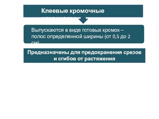 Выпускаются в виде готовых кромок – полос определенной ширины (от 0,5