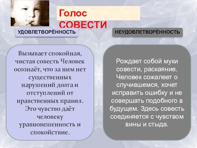 Голос СОВЕСТИ УДОВЛЕТВОРЁННОСТЬ НЕУДОВЛЕТВОРЁННОСТЬ Вызывает спокойная, чистая совесть Человек осознаёт, что