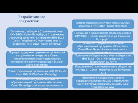 Типовое Положение о Студенческом научном обществе в НИУ ВШЭ – Санкт-Петербург