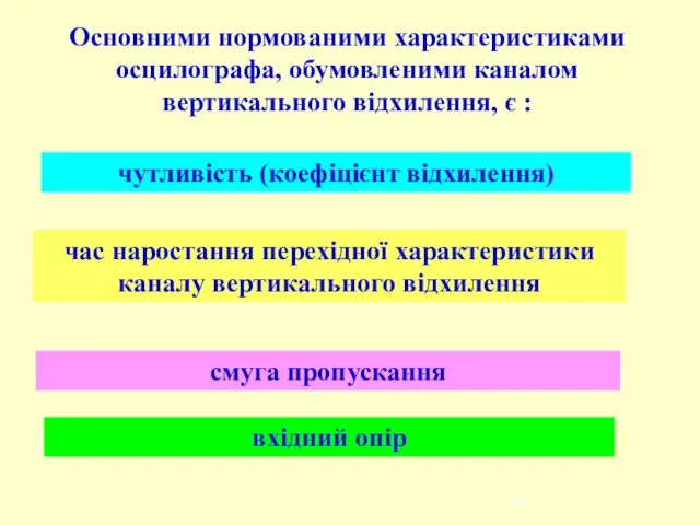 Основними нормованими характеристиками осцилографа, обумовленими каналом вертикального відхилення, є : час