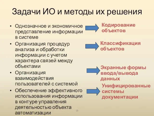 Задачи ИО и методы их решения Однозначное и экономичное представление информации