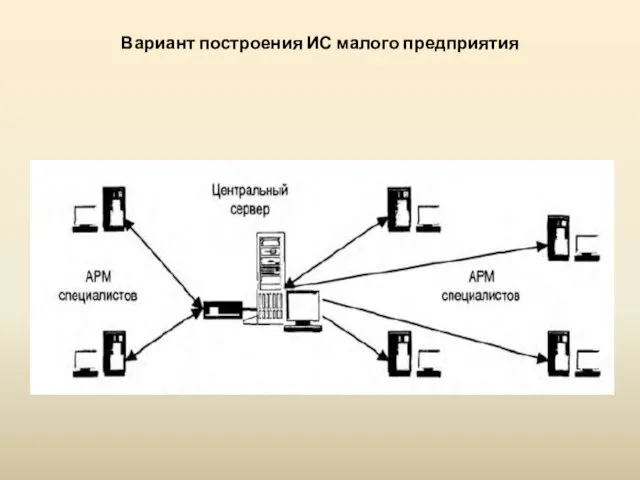 Вариант построения ИС малого предприятия