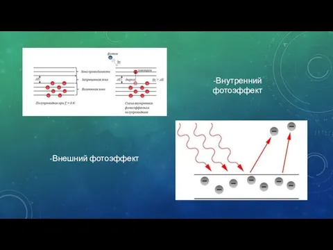 -Внутренний фотоэффект -Внешний фотоэффект