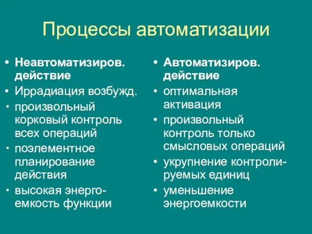 Процессы автоматизации Неавтоматизиров. действие Иррадиация возбужд. произвольный корковый контроль всех операций