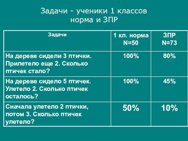 Задачи - ученики 1 классов норма и ЗПР