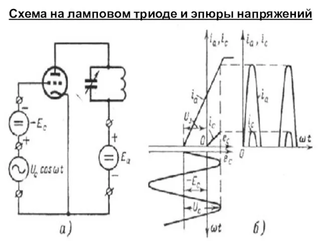 Схема на ламповом триоде и эпюры напряжений