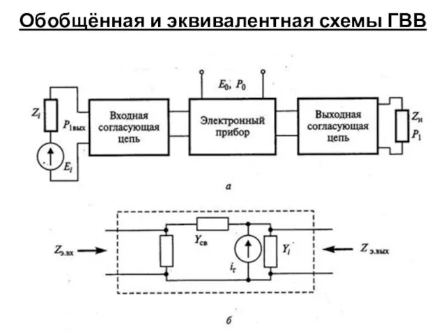 Обобщённая и эквивалентная схемы ГВВ