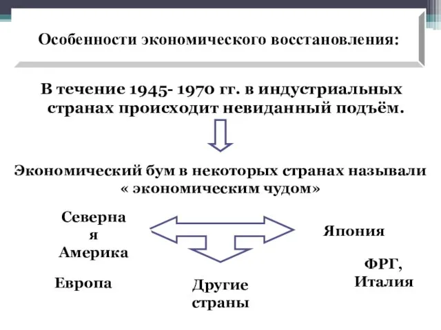 В течение 1945- 1970 гг. в индустриальных странах происходит невиданный подъём.