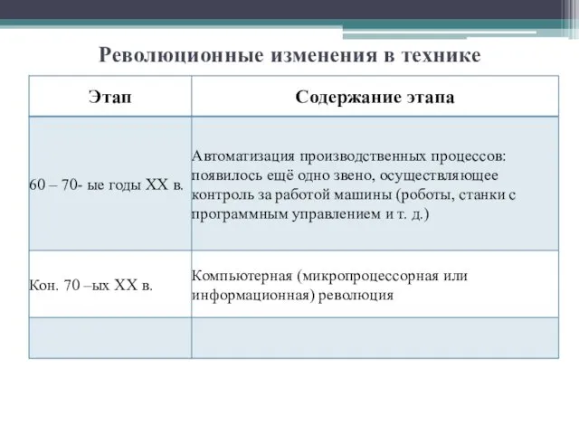 Революционные изменения в технике