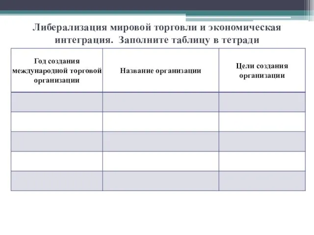 Либерализация мировой торговли и экономическая интеграция. Заполните таблицу в тетради