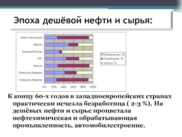 К концу 60-х годов в западноевропейских странах практически исчезла безработица (