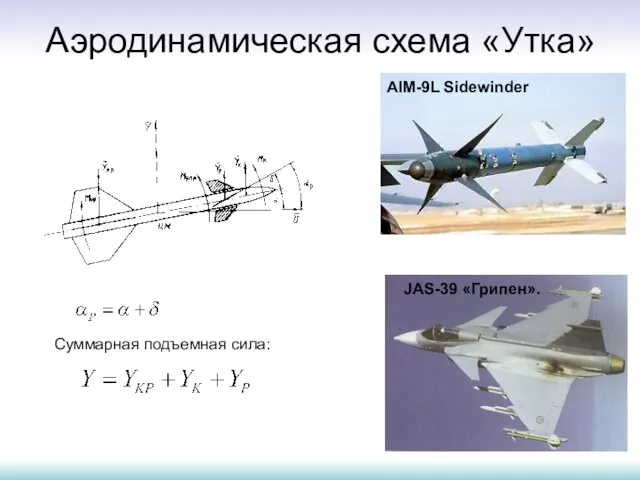 Аэродинамическая схема «Утка» JAS-39 «Грипен». AIM-9L Sidewinder Суммарная подъемная сила: