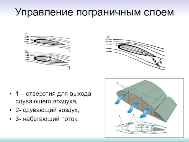 Управление пограничным слоем 1 – отверстия для выхода сдувающего воздуха, 2- сдувающий воздух, 3- набегающий поток.