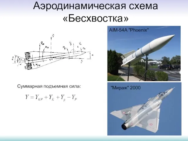 Аэродинамическая схема «Бесхвостка» AIM-54A "Phoenix" Суммарная подъемная сила: "Мираж" 2000