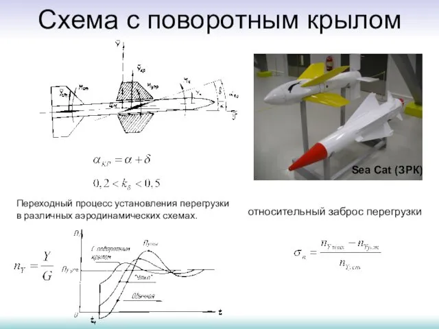 Схема с поворотным крылом Sea Cat (ЗРК) Переходный процесс установления перегрузки