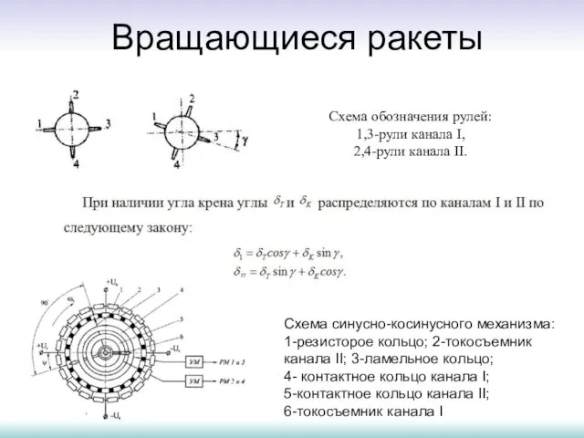 Вращающиеся ракеты Схема обозначения рулей: 1,3-рули канала I, 2,4-рули канала II.