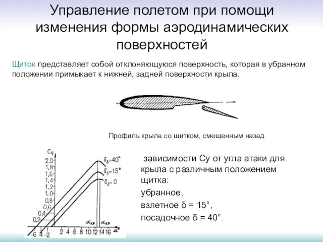 Управление полетом при помощи изменения формы аэродинамических поверхностей зависимости Сy от